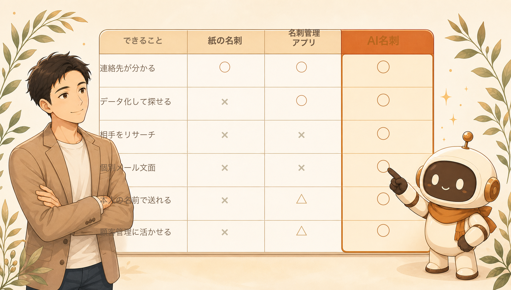 紙の名刺・管理アプリ・AI名刺 比較